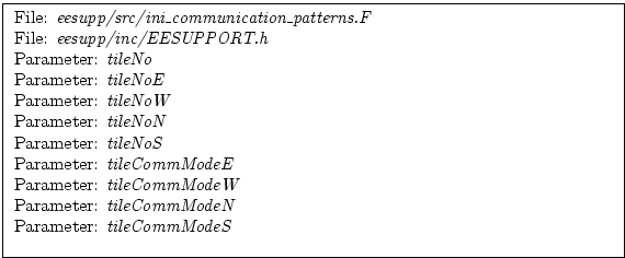 \fbox{
\begin{minipage}{4.75in}
File: {\em eesupp/src/ini\_communication\_patte...
...eter: {\em tileCommModeN} \\
Parameter: {\em tileCommModeS} \\
\end{minipage}}