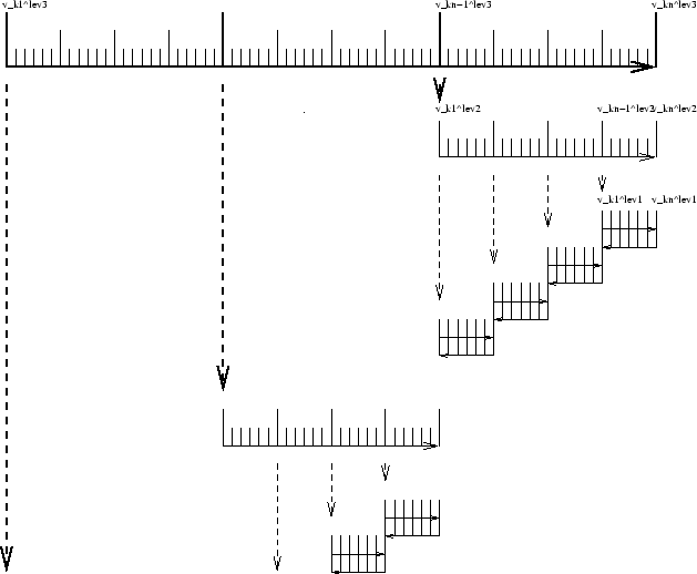 \resizebox{5.5in}{!}{\includegraphics{part5/checkpointing.eps}}