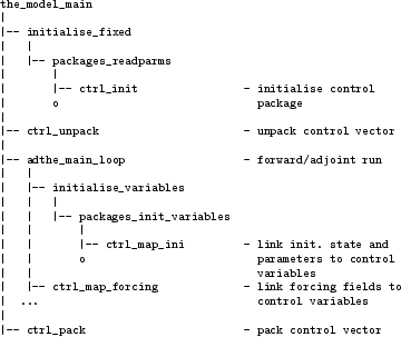 \begin{figure}\par
{\scriptsize
\begin{verbatim}the_model_main
\vert
\vert-...
...es
\vert
\vert-- ctrl_pack - pack control vector\end{verbatim}
}\end{figure}