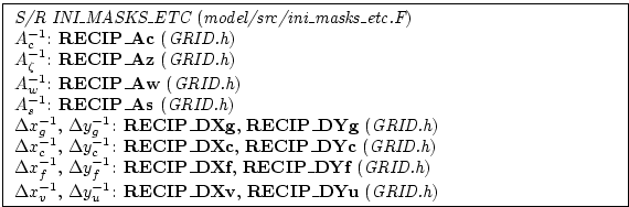 \fbox{ \begin{minipage}{4.75in}
{\em S/R INI\_MASKS\_ETC} ({\em
model/src/ini\_m...
...u^{-1}$: {\bf RECIP\_DXv}, {\bf RECIP\_DYu} ({\em GRID.h})
\par
\end{minipage} }