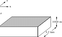 \resizebox{7.5cm}{5.5cm}{
\includegraphics*[0.2in,0.7in][10.5in,10.5in]
{s_examples/deep_convection/simulation_config.eps} }