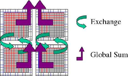 \resizebox{5in}{!}{
\includegraphics{s_software/figs/comm-primm.eps}
}