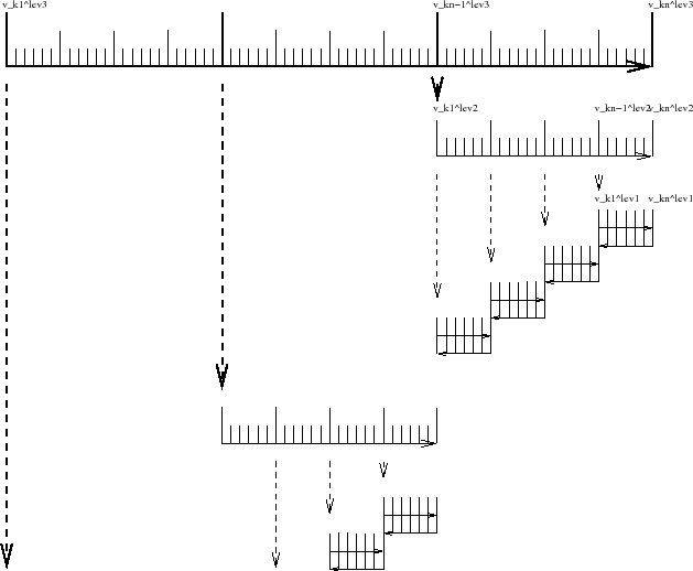 \resizebox{5.5in}{!}{\includegraphics{s_autodiff/figs/checkpointing.eps}}