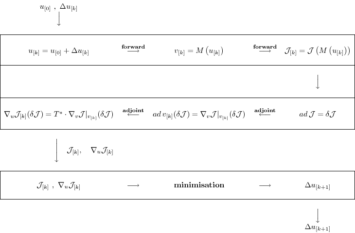 \begin{displaymath}\begin{array}{ccccc}
u_{[0]} \,\, , \,\, \Delta u_{[k]} & ~ &...
...downarrow \\
~ & ~ & ~ & ~ & \Delta u_{[k+1]} \\
\end{array}\end{displaymath}
