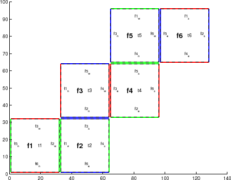 \resizebox{4in}{!}{
\includegraphics{s_phys_pkgs/figs/s6t_32x32.ps}
}