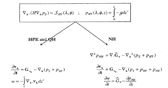 \resizebox{5in}{!}{
\includegraphics{s_overview/figs/solution_strategy.ps}
}