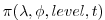 $\displaystyle \pi(\lambda, \phi, level , t)$
