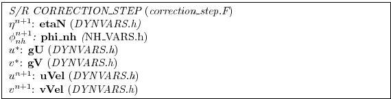\fbox{ \begin{minipage}{4.75in}
{\em S/R CORRECTION\_STEP} ({\em correction\_ste...
...m DYNVARS.h})
\par
$v^{n+1}$: {\bf vVel} ({\em DYNVARS.h})
\par
\end{minipage} }