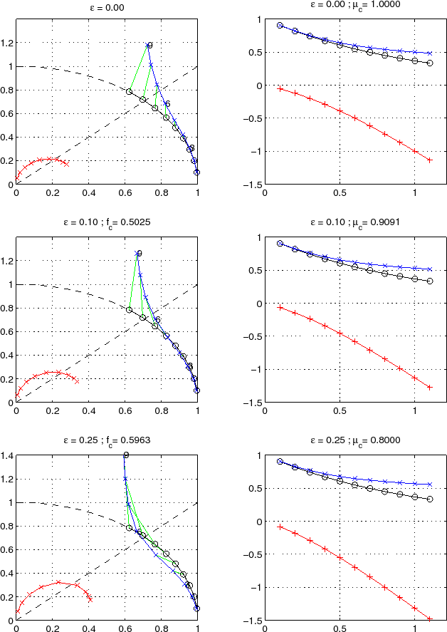 \resizebox{5.5in}{!}{\includegraphics{s_algorithm/figs/oscil+damp_AB2.eps}}
