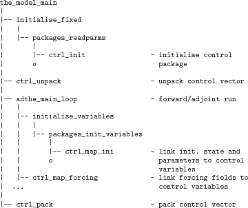 \begin{figure}\par
{\scriptsize
\begin{verbatim}the_model_main
\vert
\vert-...
...es
\vert
\vert-- ctrl_pack - pack control vector\end{verbatim}
}\end{figure}