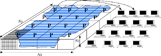 \resizebox{5in}{!}{
\includegraphics{s_software/figs/domain_decomp.eps}
}