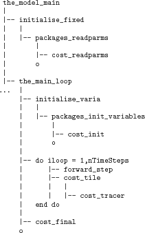 \begin{figure}\par
{\scriptsize
\begin{verbatim}the_model_main
\vert
\vert-...
...r
\vert end do
\vert
\vert-- cost_final
o\end{verbatim}
}
\par\end{figure}