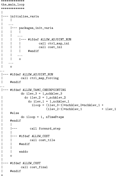 \begin{figure}\par
{\scriptsize
\begin{verbatim}*************
the_main_loop
...
...ALLOW_COST
\vert call cost_final
\vert  ...