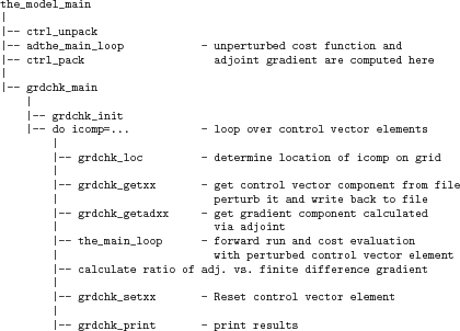 \begin{figure}\par
{\scriptsize
\begin{verbatim}the_model_main
\vert
\vert-...
...
\vert
\vert-- grdchk_print - print results\end{verbatim}
}
\par\end{figure}