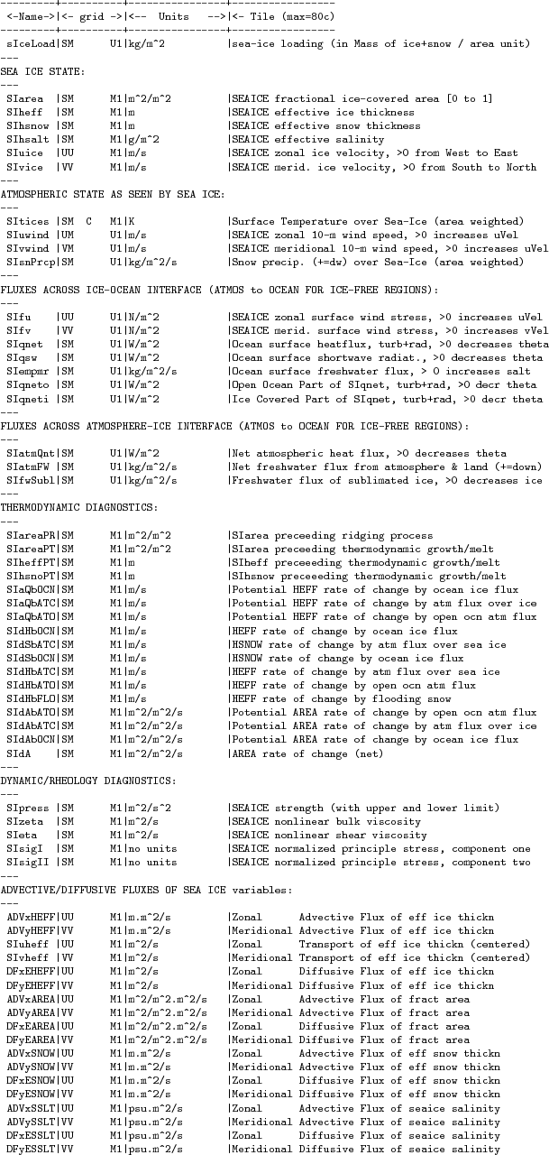 \begin{table}\centering
{\footnotesize
\begin{verbatim}---------+----------+--...
... \vert Meridional Diffusive Flux of seaice salinity\end{verbatim}
}\end{table}