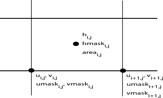 \resizebox{5.0in}{3.0in}{\includegraphics{s_phys_pkgs/figs/stencil.eps}}