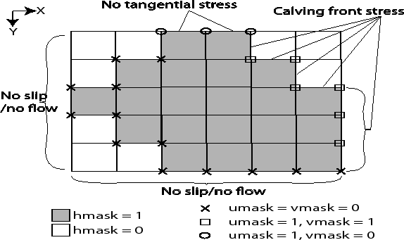 \resizebox{5.0in}{3.0in}{\includegraphics{s_phys_pkgs/figs/mask_cover.eps}}