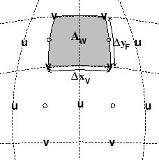 \resizebox{!}{2in}{ \includegraphics{s_algorithm/figs/hgrid-Au.eps}}