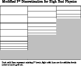 \includegraphics[height=2.4in]{s_phys_pkgs/figs/vertical.eps}