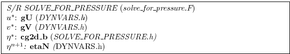 \fbox{ \begin{minipage}{4.75in}
{\em S/R SOLVE\_FOR\_PRESSURE} ({\em solve\_for\...
..._PRESSURE.h)
\par
$\eta^{n+1}$: {\bf etaN} (\em DYNVARS.h)
\par
\end{minipage} }