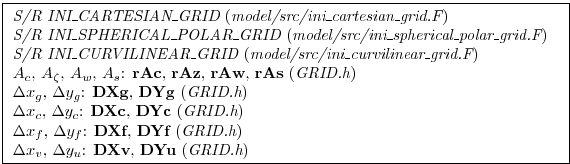 \fbox{ \begin{minipage}{4.75in}
{\em S/R INI\_CARTESIAN\_GRID} ({\em
model/src/i...
...ta x_v$, $\Delta y_u$: {\bf DXv}, {\bf DYu} ({\em GRID.h})
\par
\end{minipage} }