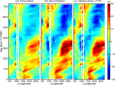 \includegraphics[width=.7\textwidth, clip]{part1/ssh_sim_assim_obs}