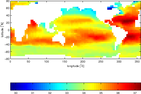 \includegraphics[width=.9\textwidth]{part3/case_studies/ogcm_in_pressure/sss}