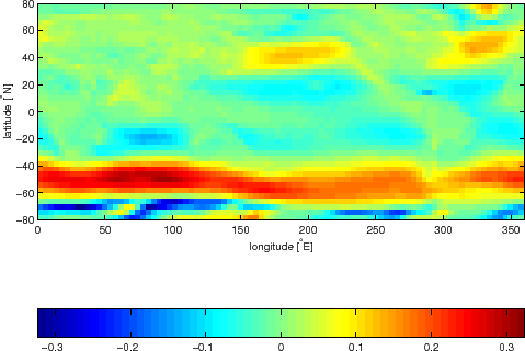 \includegraphics[width=.9\textwidth]{part3/case_studies/ogcm_in_pressure/tx}