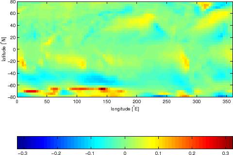 \includegraphics[width=.9\textwidth]{part3/case_studies/ogcm_in_pressure/ty}