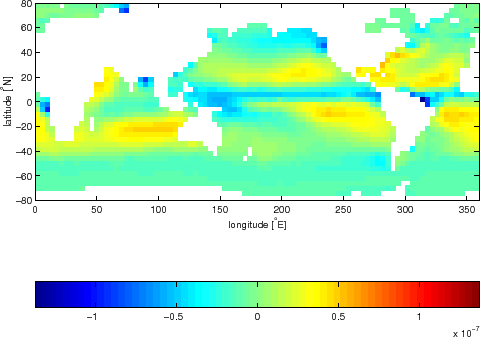 \includegraphics[width=.9\textwidth]{part3/case_studies/ogcm_in_pressure/emp}