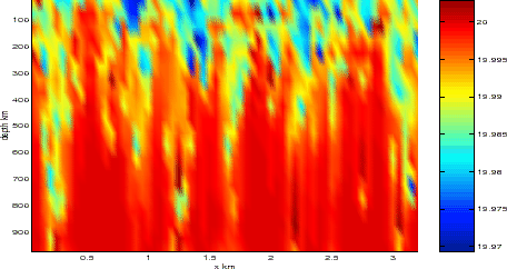 \resizebox{15cm}{10cm}{
\includegraphics*[0.2in,0.7in][10.5in,10.5in]
{part3/case_studies/doubly_periodic_convection/verticalsection.ps} }