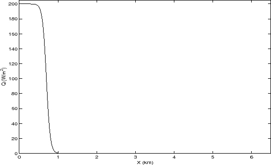 \includegraphics[width=\textwidth,height=.3\textheight]{part3/case_studies/plume_on_slope/Qsurf.eps}