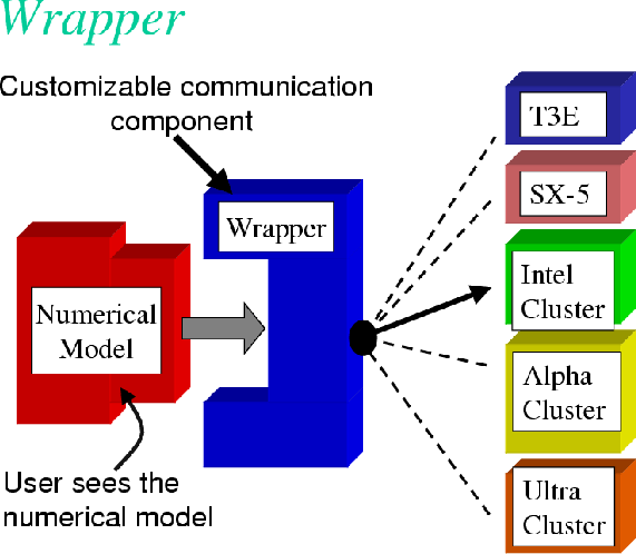 \resizebox{!}{4.5in}{\includegraphics{part4/fit_in_wrapper.eps}}