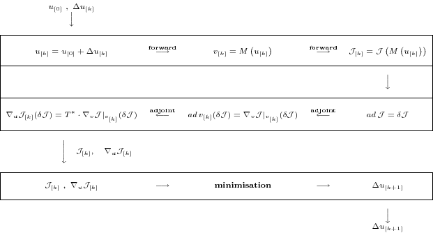 \begin{displaymath}\scriptsize
\begin{array}{ccccc}
u_{[0]} \,\, , \,\, \Delta u...
...downarrow \\
~ & ~ & ~ & ~ & \Delta u_{[k+1]} \\
\end{array}\end{displaymath}