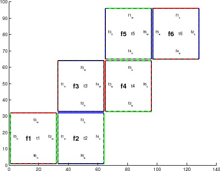 \resizebox{4in}{!}{
\includegraphics{part6/s6t_32x32.ps}
}