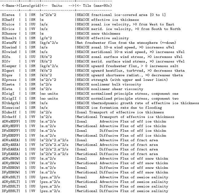 \begin{table}\centering
{\footnotesize
\begin{verbatim}---------+----+----+---...
... \vert Meridional Diffusive Flux of seaice salinity\end{verbatim}
}\end{table}