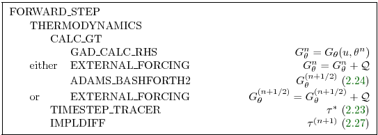% latex2html id marker 4621
\fbox{ \begin{minipage}{4.5in} \begin{tabbing}
aaa ...
...FF \\lq  $\tau^{(n+1)}$\ (\ref{eq:tau-n+1-implicit})
\end{tabbing} \end{minipage} }