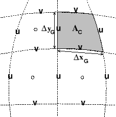 \resizebox{!}{2in}{ \includegraphics{part2/hgrid-Ac.eps}}
