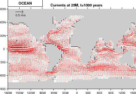 \includegraphics[width=.8\textwidth,bb=65 70 510 390, clip]{part1/isovec_atmoce_new.ps}