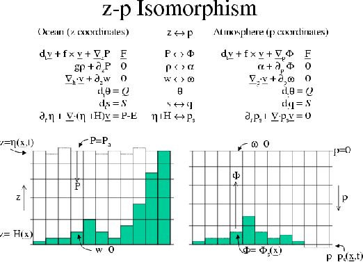 \resizebox{5.0in}{!}{
\includegraphics{s_overview/figs/zandpcoord.eps}
}