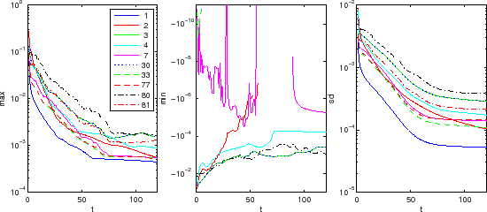 \includegraphics[width=\textwidth, clip]{s_examples/advection_in_gyre/stats.eps}