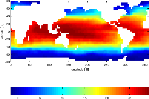 \includegraphics[width=.9\textwidth]{s_examples/global_oce_in_p/sst}