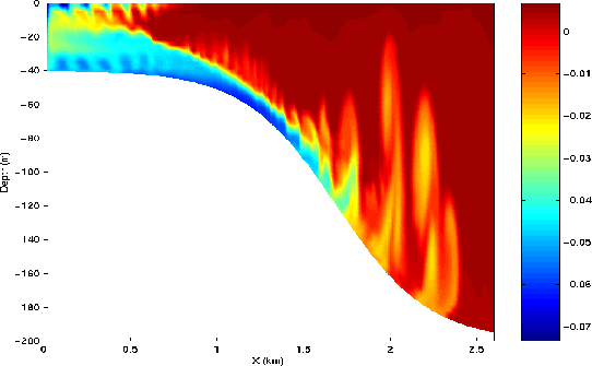 \includegraphics[width=\textwidth,height=.3\textheight]{s_examples/plume_on_slope/billows.eps}