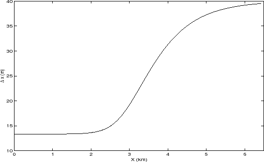 \includegraphics[width=\textwidth,height=.3\textheight]{s_examples/plume_on_slope/dx.eps}