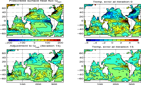 \includegraphics[width=\textwidth,height=.3\textheight]{s_examples/global_oce_optim/Tutorial_fig.eps}