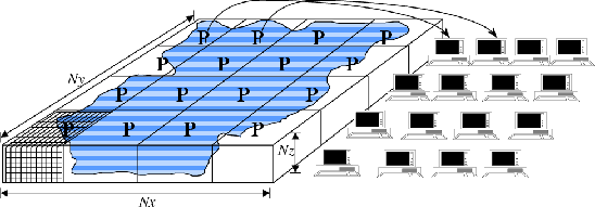 \resizebox{5in}{!}{
\includegraphics{s_software/figs/domain_decomp.eps}
}