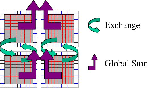 \resizebox{5in}{!}{
\includegraphics{s_software/figs/comm-primm.eps}
}