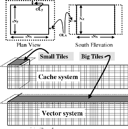 \resizebox{5in}{!}{
\includegraphics{s_software/figs/tiling_detail.eps}
}