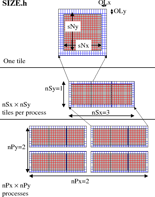 \resizebox{5in}{!}{
\includegraphics{s_software/figs/size_h.eps}
}