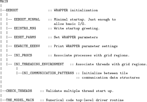 \begin{figure}{\footnotesize
\begin{verbatim}MAIN
\vert
\vert--EEBOOT :: W...
...DEL_MAIN :: Numerical code top-level driver routine\end{verbatim}
}
\end{figure}